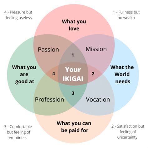 Ikigai cases - Overview. 14. Reviews. -- 18. Salaries. -- 2. Benefits. 2. 12. Diversity. + Add a Review. Ikigai Labs Overview. 4.7 ★. Work Here? Claim your Free Employer Profile. …